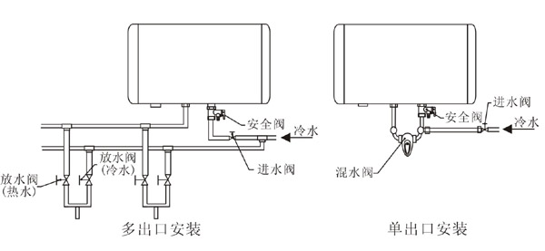 大拇指告诉您电热水器安装时要做到六个一定要